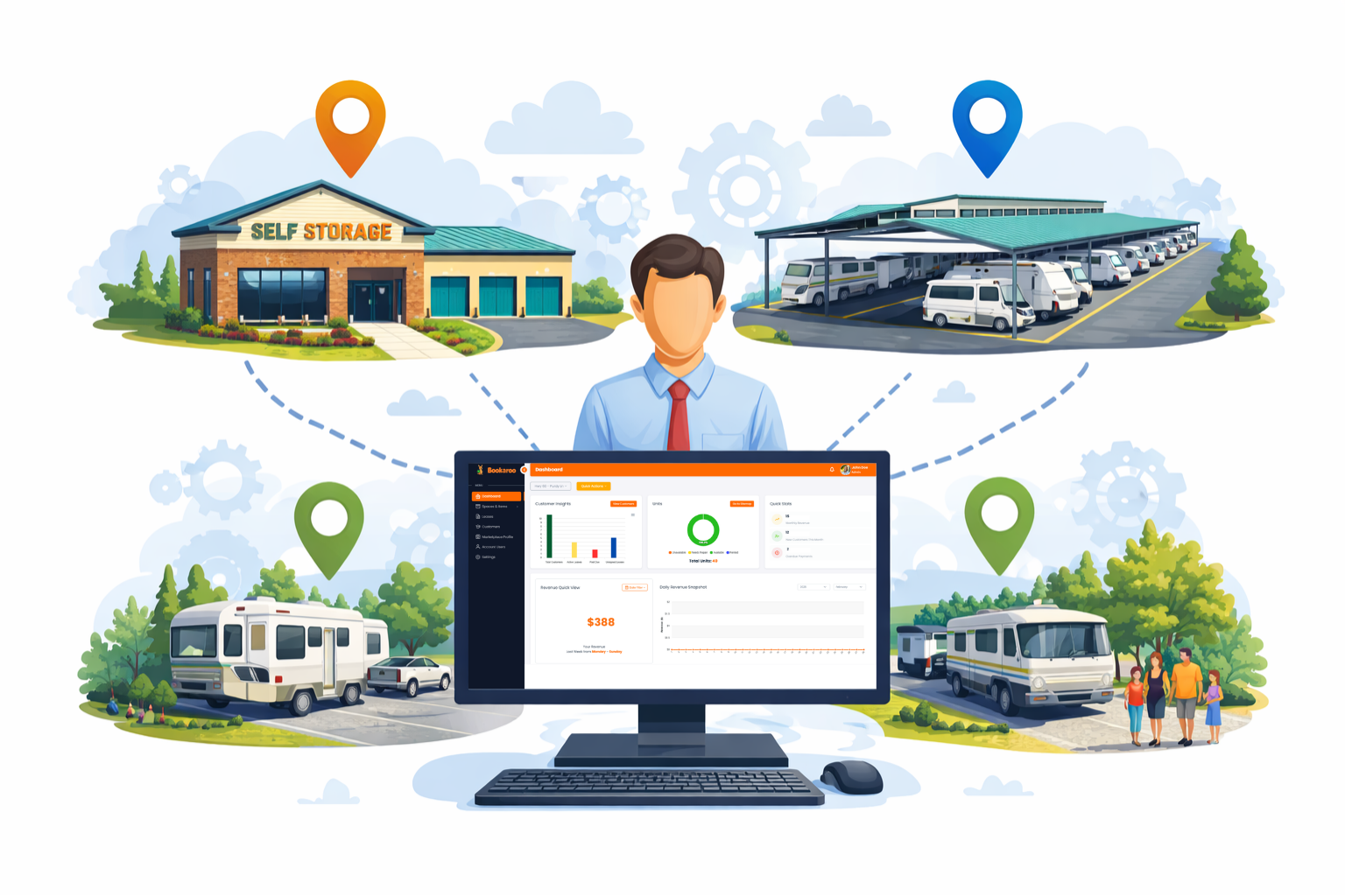 Dashboard Overview