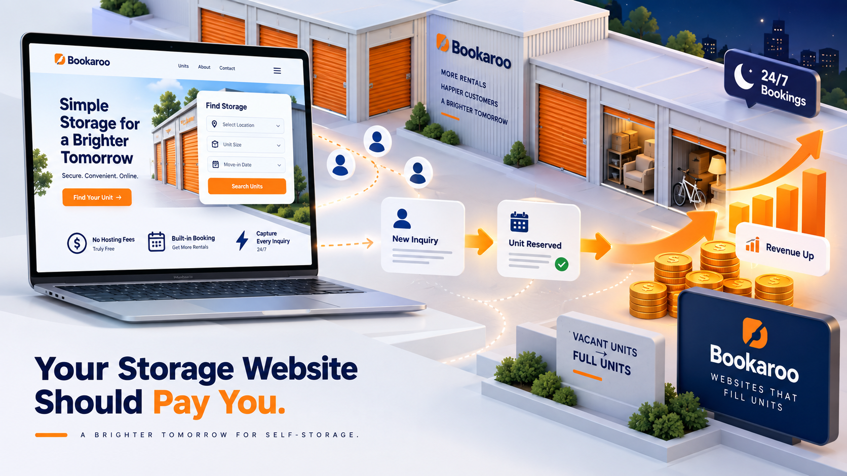 What If Your Storage Website Didn’t Cost You… But Paid You?